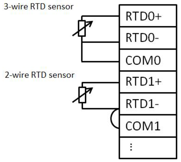 Wiring for AMAX-5015