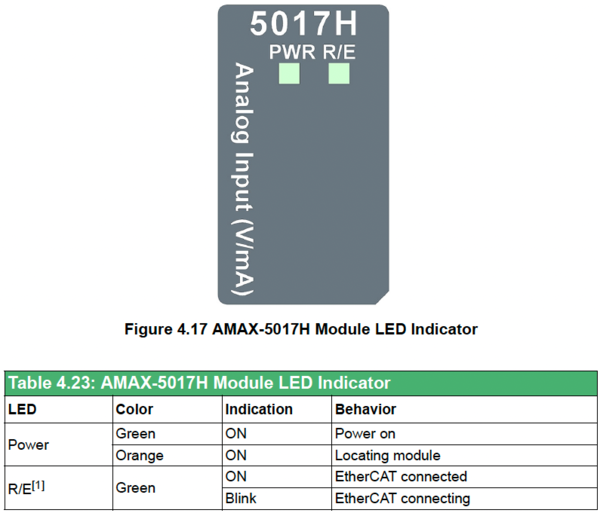 LED Indicator AMAX-5017H