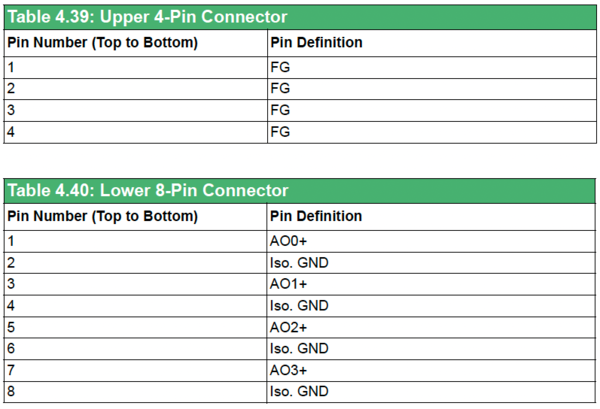 Connection table AMAX-5024