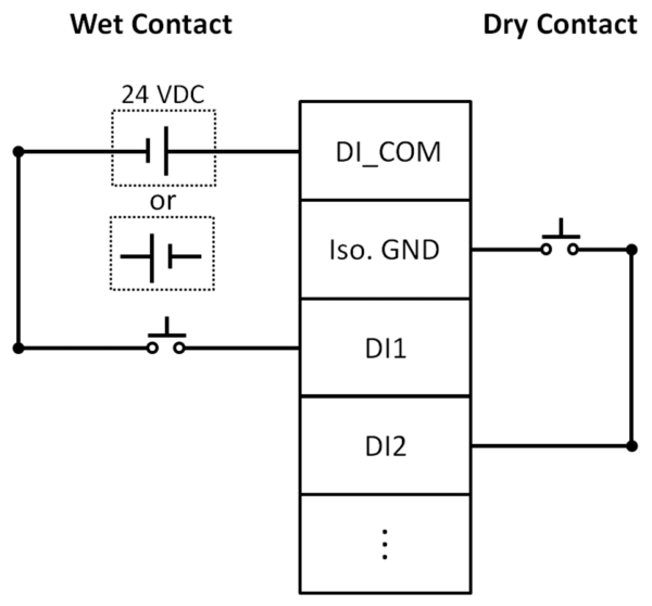 Wiring diagram AMAX-5051