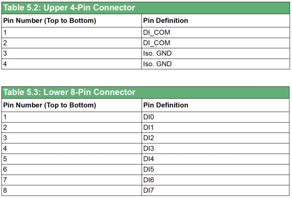 Connection table AMAX-5051 | © Connection table AMAX-5051