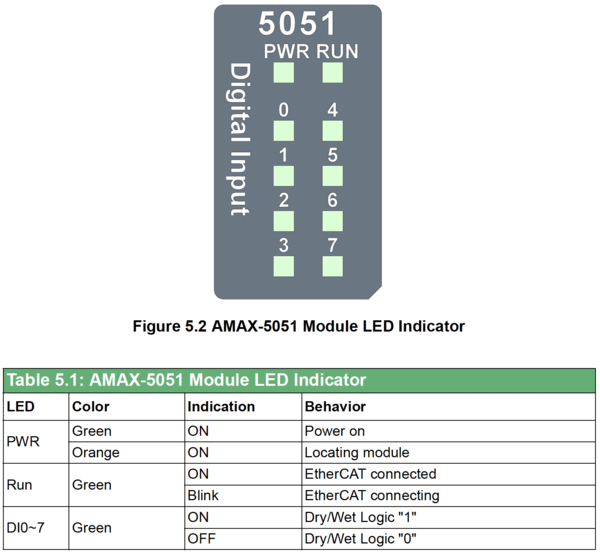 LED Indicator AMAX-5051