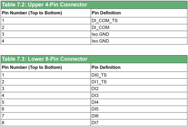 Connection table AMAX-5051T