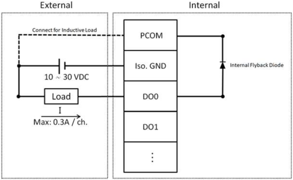 Wiring diagram AMAX-5056