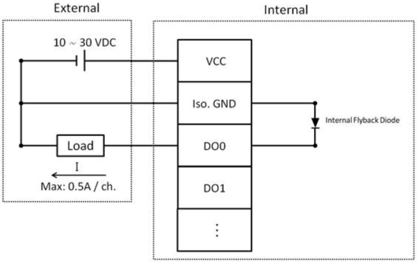 Wiring diagram AMAX-5057SO | © Wiring diagram AMAX-5057SO