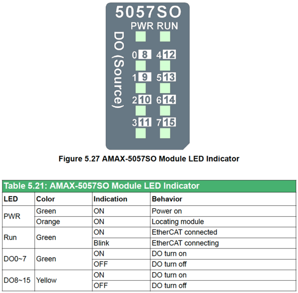 LED Indicator AMAX-5057SO