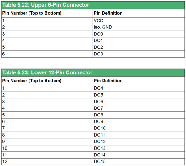 Connection table AMAX-5057SO