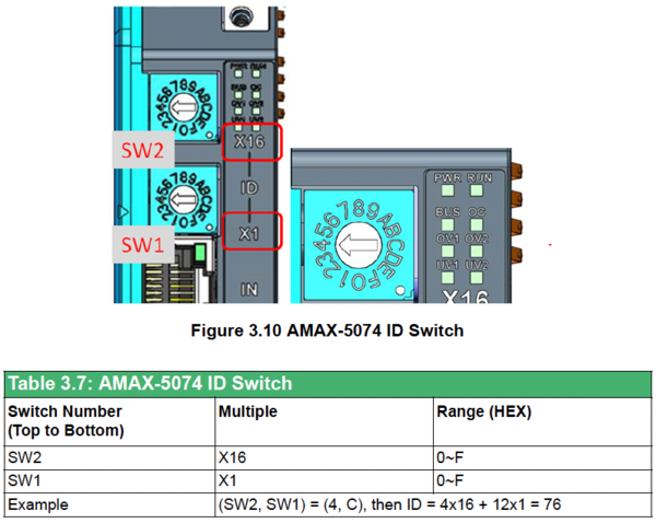 ID switch table AMAX-5074