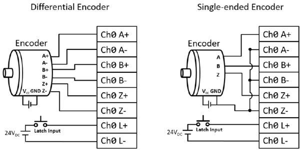 Wiring diagram AMAX-5080