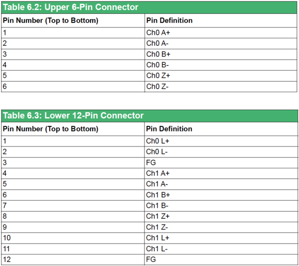 Connection table AMAX-5080