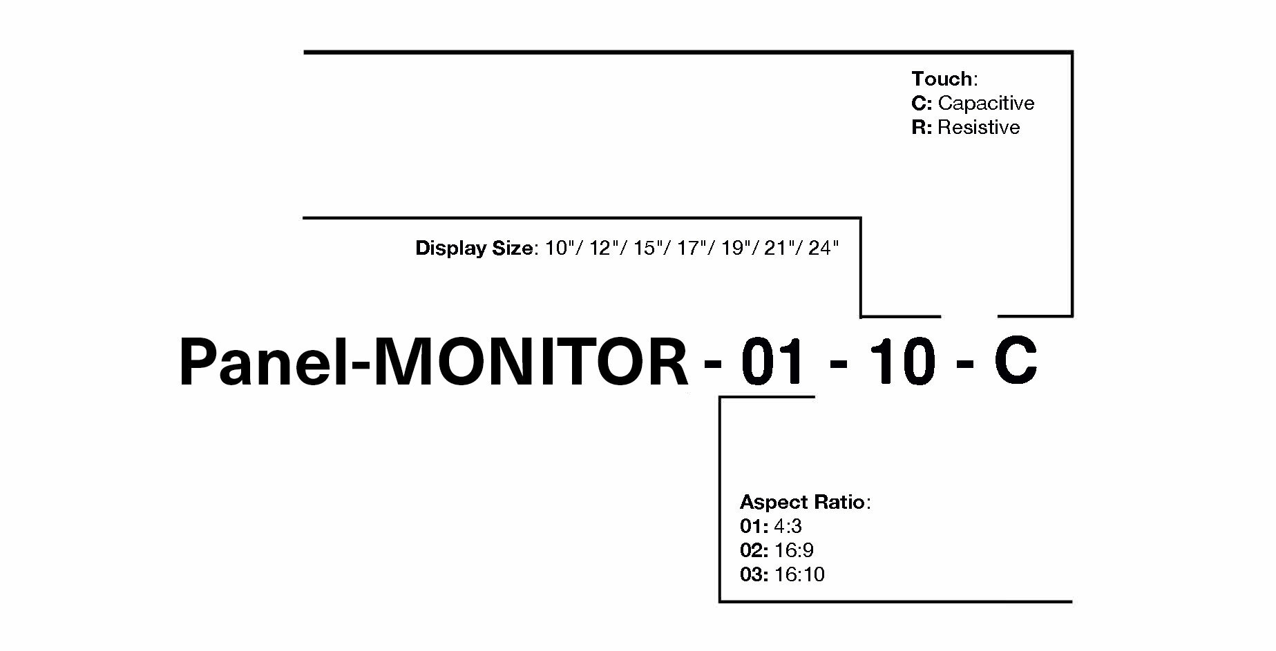 Item Number Designation