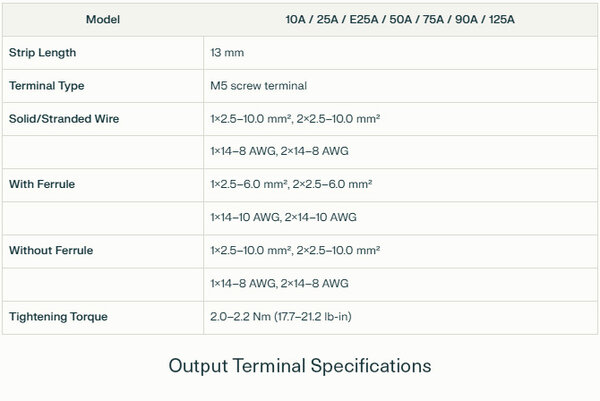 Output Terminal Specifications