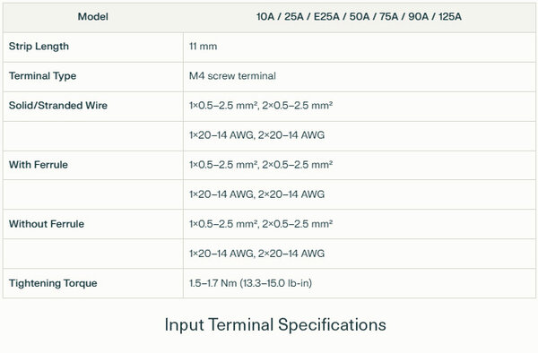 Input Terminal Specifications