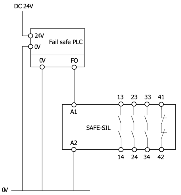 SAFE-SIL 作为故障安全
