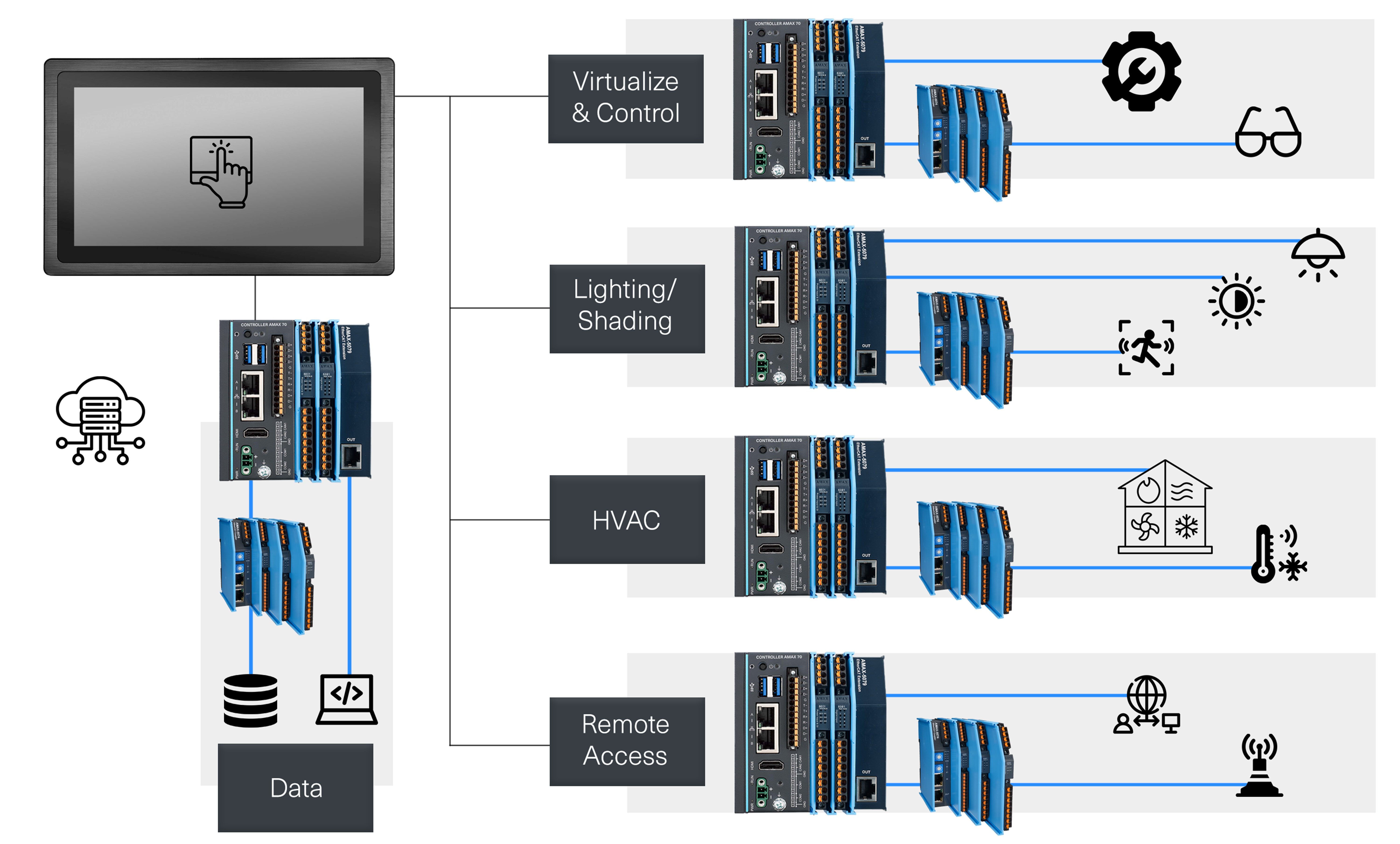 Manage various building functions efficiently with the SALZ Automation control system.