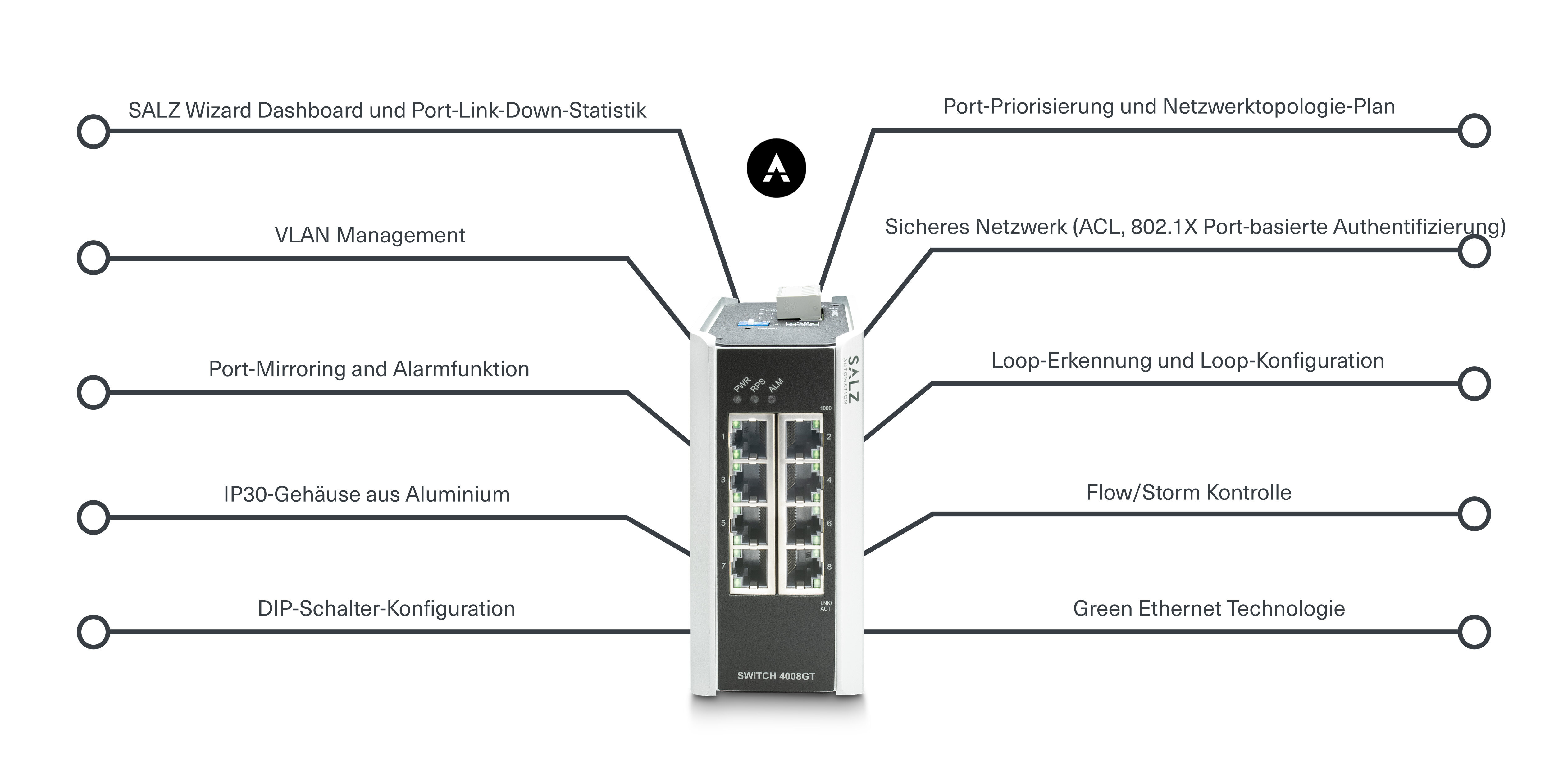 Managed Industrial Ethernet Switch 4008GT