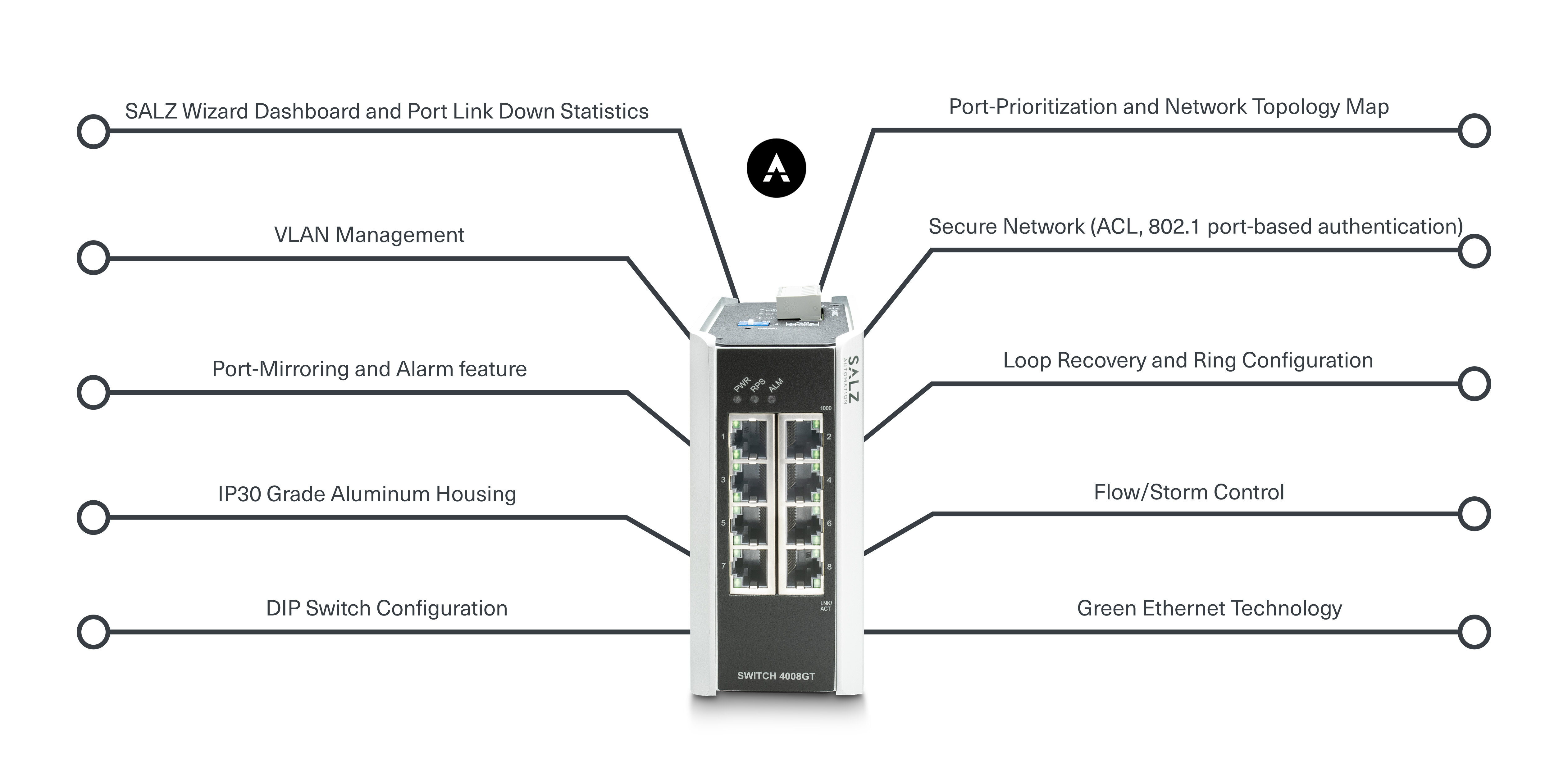 Managed Ethernet Switch 4008GT