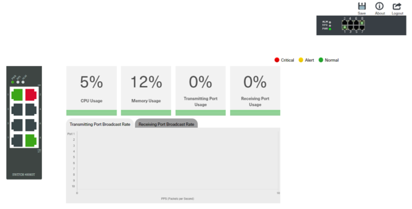 SALZ WIZAR Dashboard