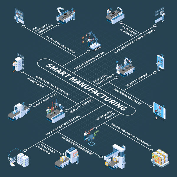 The global communication standard OPC UA for smart manufacturing | © http://www.freepik.com">Designed by macrovector / Freepik</a